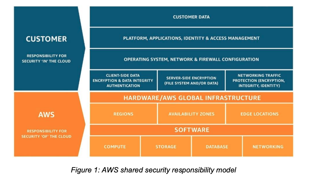 shared_security_responsibility